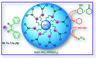 Graphical abstract: Organic–inorganic hybrid catalysts containing new Schiff base for environment friendly cyclohexane oxidation