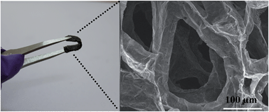 Graphical abstract: Highly compressible behavior of polymer mediated three-dimensional network of graphene foam