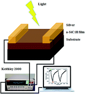 Graphical abstract: Investigations on phosphorous doped hydrogenated amorphous silicon carbide thin films deposited by a filtered cathodic vacuum arc technique for photo detecting applications