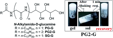 Graphical abstract: N-Alkylamido-d-glucamine-based gelators for the generation of thixotropic gels