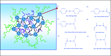 Graphical abstract: Azopyridine-functionalized benzoxazine with Zn(ClO4)2 form high-performance polybenzoxazine stabilized through metal–ligand coordination