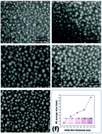 Graphical abstract: Partially embedded gold nanoislands in a glass substrate for SERS applications