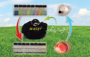 Graphical abstract: Cellulose-based hydrophobic carbon aerogels as versatile and superior adsorbents for sewage treatment