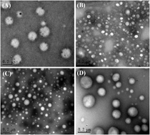 Graphical abstract: Nanovesicular system containing tretinoin for dermal targeting delivery and rosacea treatment: a comparison of hexosomes, glycerosomes and ethosomes