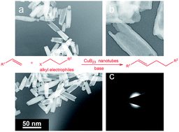 Graphical abstract: Monodisperse amorphous CuB23 alloy short nanotubes: novel efficient catalysts for Heck coupling of inactivated alkyl halides and alkenes