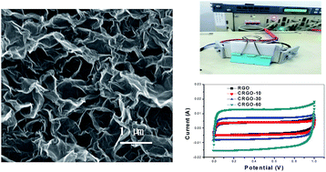 Graphical abstract: Freestanding 3D mesoporous graphene oxide for high performance energy storage applications