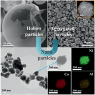 Graphical abstract: Characteristics of precursor powders of a nickel-rich cathode material prepared by a spray drying process using water-soluble metal salts