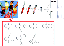 Graphical abstract: Fast determination of phthalate ester residues in soft drinks and light alcoholic beverages by ultrasound/vortex assisted dispersive liquid–liquid microextraction followed by gas chromatography-ion trap mass spectrometry