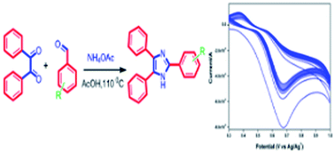 Graphical abstract: Synthesis and studies of electrochemical properties of lophine derivatives