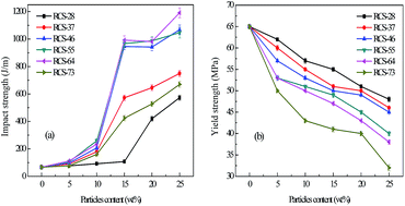 Graphical abstract: Modification of the core–shell ratio to prepare PB-g-(MMA-co-St-co-GMA) particle-toughened poly(butylene terephthalate) and polycarbonate blends with balanced stiffness and toughness