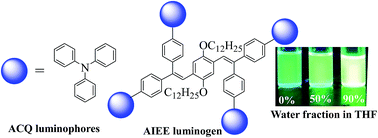 Graphical abstract: Electron donating group stimulated aggregation induced emission enhancement of oligophenylenevinylene-cored luminogens