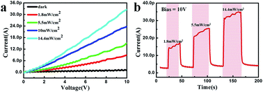 Graphical abstract: Novel CuClSe2 microribbons: microwave-assisted synthesis, phase transformation and photo-response properties