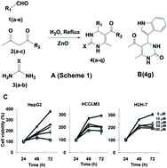 Graphical abstract: Synthesis, biological evaluation and in silico and in vitro mode-of-action analysis of novel dihydropyrimidones targeting PPAR-γ