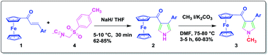 Graphical abstract: Facile synthesis and characterization of bio-organometallic compounds and their biological activity contour against human pathogens