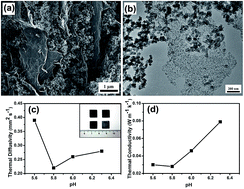 Graphical abstract: Low-density graphene/carbon composite aerogels prepared at ambient pressure with high mechanical strength and low thermal conductivity