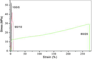 Graphical abstract: Effect of biodegradable poly(ethylene adipate) with low molecular weight as an efficient plasticizer on the significantly enhanced crystallization rate and mechanical properties of poly(l-lactide)