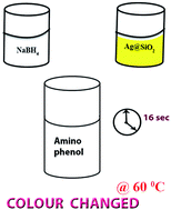 Graphical abstract: Rapid hydrogenation: perfect quasi architecture (Ag@SiO2NPs) as a substrate for nitrophenol reduction