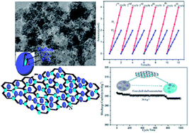 Graphical abstract: Rational design of TiO2–V2O5–C nanostructure grafted by N-doped graphene with enhanced photocatalysis and lithium ion store performances