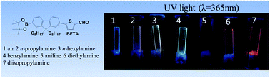 Graphical abstract: Highly efficient single fluorescent probe for multiple amine vapours via reaction between amine and aldehyde/dioxaborolane