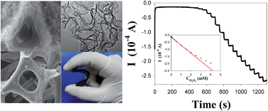 Graphical abstract: Non-enzymatic hydrogen peroxide electrochemical sensor based on a three-dimensional MnO2 nanosheets/carbon foam composite