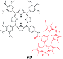 Graphical abstract: Porphyrin–Bodipy combination: synthesis, characterization and antenna effect