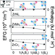 Graphical abstract: Interstitial hydrogen in Laves phases – local electronic structure modifications from first-principles