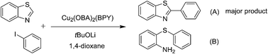 Graphical abstract: Direct arylation of heterocycles through C–H bond cleavage using metal–organic-framework Cu2(OBA)2(BPY) as an efficient heterogeneous catalyst