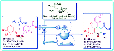 Graphical abstract: Synthesis of the first nano ionic liquid 1-methylimidazolium trinitromethanide {[HMIM]C(NO2)3} and its catalytic use for Hanztsch four-component condensation