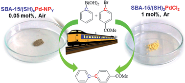 Graphical abstract: Generation of uniform and small particle size of palladium onto the SH-decorated SBA-15 pore-walls: SBA-15/(SH)XPd–NPY as a recoverable nanocatalyst for Suzuki–Miyaura coupling reaction in air and water