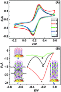 Graphical abstract: Manganese(iii)meso-tetrakis(4-N-methylpyridyl)-porphyrin and mediator thionine co-decorated DNA nanowires for sensitive electrochemical monitoring of mercury(ii)