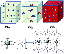 Graphical abstract: Enhancement of dielectric permittivity and ferroelectricity of a modified cobalt nanoparticle and polyvinylidene fluoride based composite