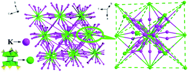 Graphical abstract: The highest connected pure inorganic 3D framework assembled by {P4Mo6} cluster and alkali metal potassium