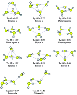Graphical abstract: Very weak interactions: structures, energies and bonding in the tetramers and pentamers of hydrogen sulfide