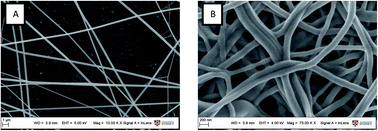 Graphical abstract: Electrospun barium titanate/cobalt ferrite composite fibers with improved magnetoelectric performance