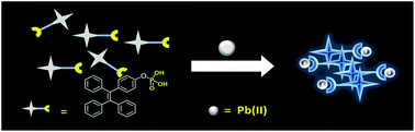 Graphical abstract: An aggregation-induced emission based “turn-on” fluorescent chemodosimeter for the selective detection of Pb2+ ions
