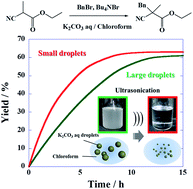 Graphical abstract: Preparation of W/O nanoemulsion using tandem acoustic emulsification and its novel utilization as a medium for phase-transfer catalytic reaction