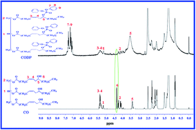 Graphical abstract: Tribological properties of castor oil tris(diphenyl phosphate) as a high-performance antiwear additive in lubricating greases for steel/steel contacts at elevated temperature