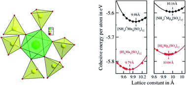 Graphical abstract: Synthesis and characterization of robust three-dimensional chiral metal sulfates