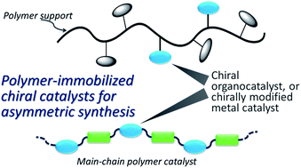 Graphical abstract: Polymer-immobilized chiral catalysts