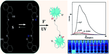 Graphical abstract: A highly selective and sensitive fluorescence “turn-on” fluoride ion sensor