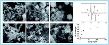 Graphical abstract: Silica nanostructures synthesis and CdTe quantum dots immobilization for photocatalytical applications