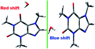 Graphical abstract: Spectroscopic signatures and structural motifs in isolated and hydrated caffeine: a computational study