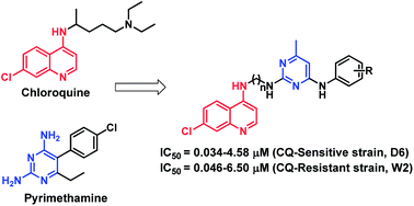 Graphical abstract: Synthesis, antimalarial activity, heme binding and docking studies of 4-aminoquinoline–pyrimidine based molecular hybrids