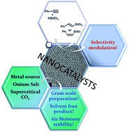 Graphical abstract: Catalysed stereodivergent hydrosilylation with Onium Salts stabilised M(0) nanocatalysts prepared in scCO2