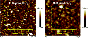 Graphical abstract: Atomic layer deposition of crystalline Bi2O3 thin films and their conversion into Bi2S3 by thermal vapor sulfurization