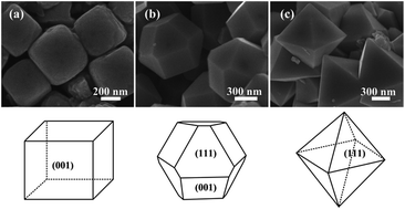 Graphical abstract: Facile shape design and fabrication of ZnFe2O4 as an anode material for Li-ion batteries
