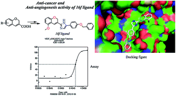 Graphical abstract: Rational design and synthesis of novel 2-(substituted-2H-chromen-3-yl)-5-aryl-1H-imidazole derivatives as an anti-angiogenesis and anti-cancer agent