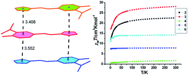 Graphical abstract: Syntheses, supramolecular structures, magnetic and photochromic properties of six lanthanide complexes based on the 5-azotetrazolyl salicylic acid ligand