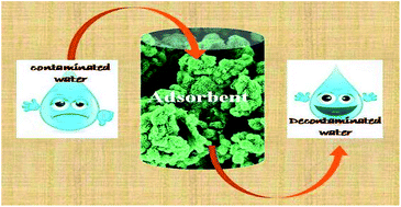 Graphical abstract: Evolution of tubular copper sulfide nanostructures from copper(i)–metal organic precursor: a superior platform for the removal of Hg(ii) and Pb(ii) ions