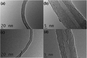 Graphical abstract: Synthesis, characterization and application of amino-functionalized multi-walled carbon nanotubes for effective fast removal of methyl orange from aqueous solution
